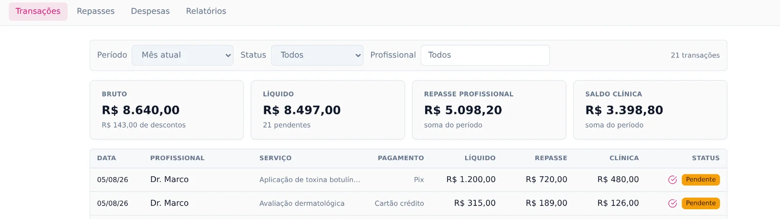 Painel de faturamento com bruto, líquido, repasse profissional e saldo da clínica, e a lista de transações.