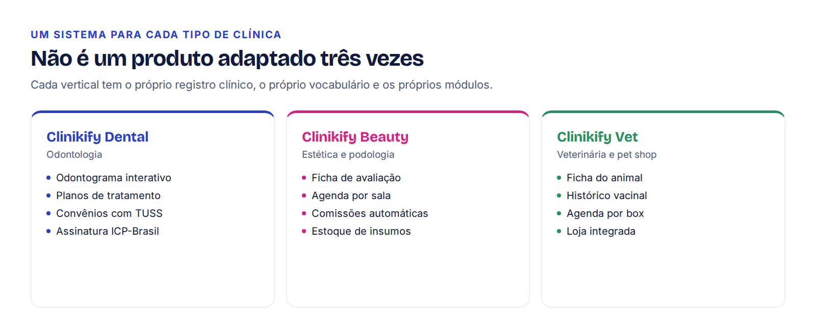 Clinikify Dental para odontologia, Beauty para estética e podologia, Vet para veterinária e pet shop, cada um com seus módulos próprios.