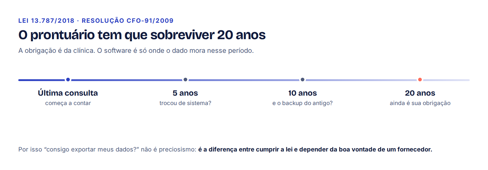 Linha do tempo da guarda obrigatória: da última consulta até 20 anos depois, atravessando trocas de sistema.