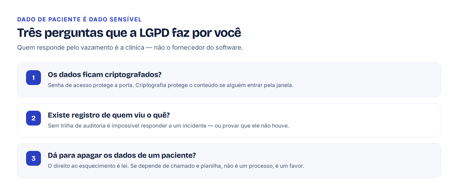 Três perguntas de conformidade: os dados são criptografados, existe trilha de auditoria e é possível apagar os dados de um paciente.